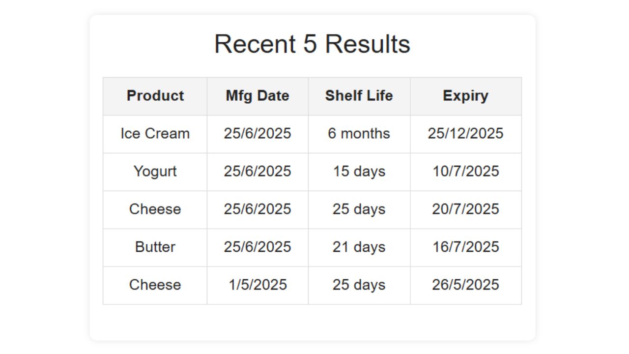 Shelf Life Calculator In Months